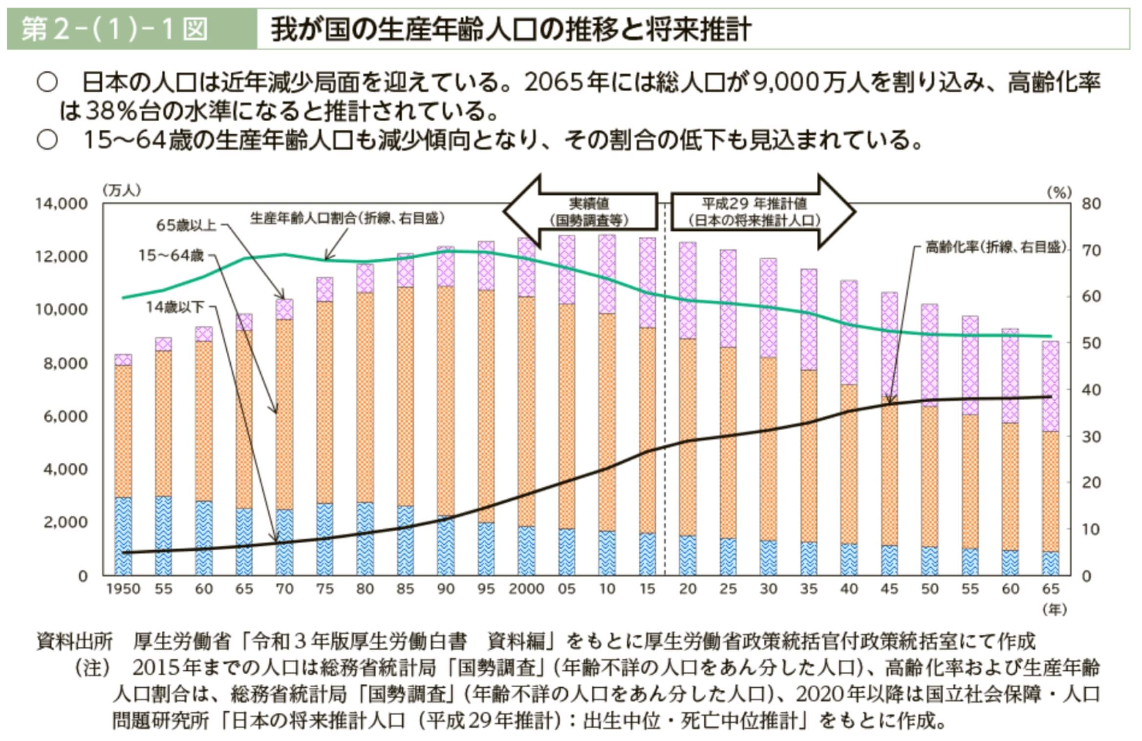 ケアバース協同組合 日本の採用課題
