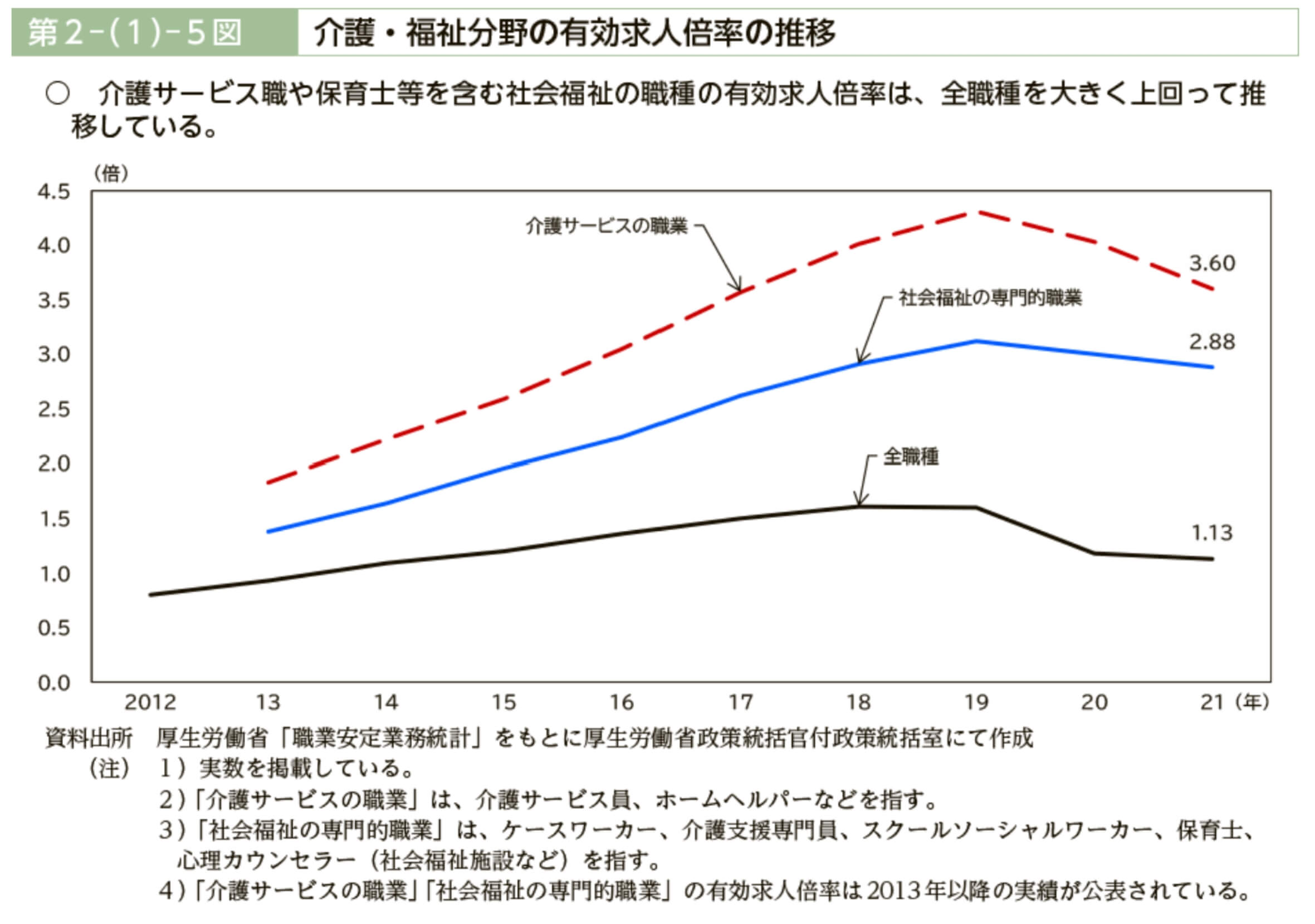 ケアバース協同組合 厚生労働省